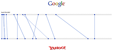 Google vs. Yahoo results for BEEMO