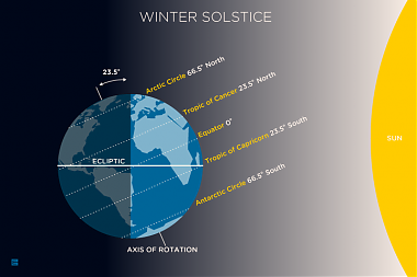 Winter Solstice (Brian Morris)