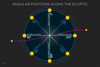 Ecliptic (Brian Morris)